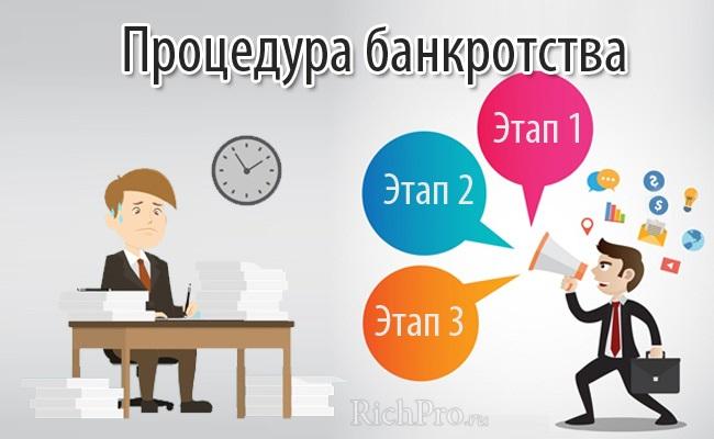 Что такое банкротство - виды и стадии процедуры банкротства + признаки несостоятельности