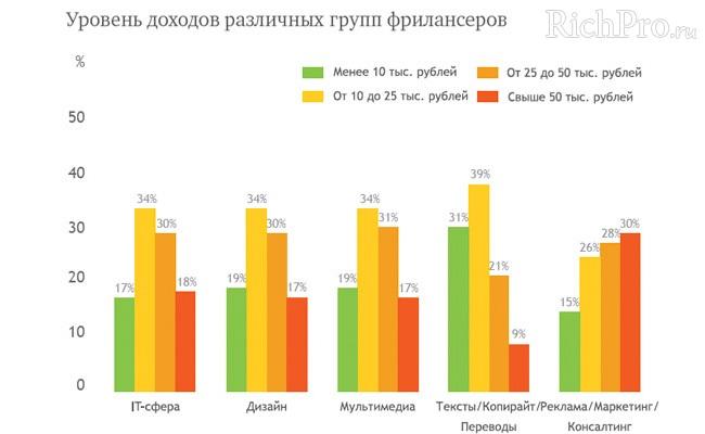 Работа в Интернете на дому без вложений и обмана - 50 вакансий + отзывы