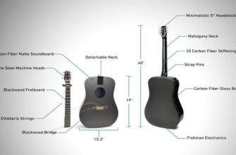 KLOS — Гитара из углеродного волокна