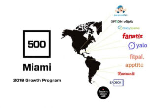 Перечень 10 стартапов, отобранных 500 Startups Miami для бесплатной поддержки и наставничества
