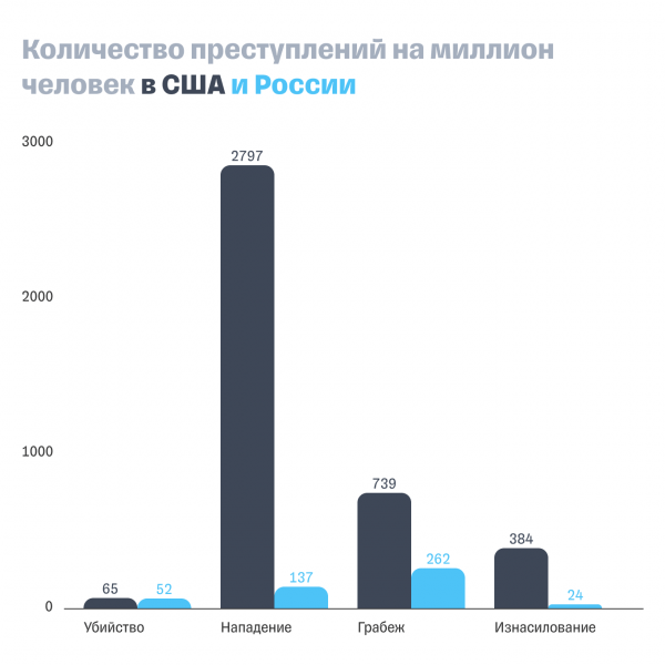 Бизнес-идеи, которых нет в России в 2023 году: какие ниши еще не заняты