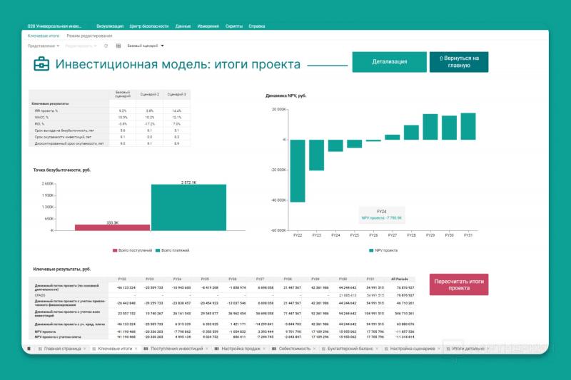 ИТ-бизнес без программирования: как платформа Corplan помогает зарабатывать деньги с помощью аналитических продуктов