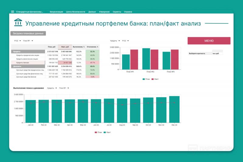 ИТ-бизнес без программирования: как платформа Corplan помогает зарабатывать деньги с помощью аналитических продуктов