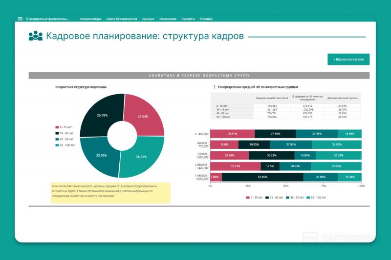 ИТ-бизнес без программирования: как платформа Corplan помогает зарабатывать деньги с помощью аналитических продуктов