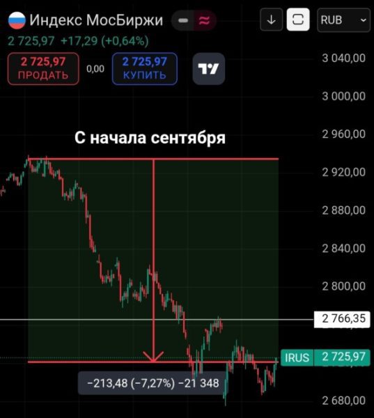 💭 №3 «Мысли вслух» — Трамп, иссохший бюджет и повышение НДС. Что вообще происходит в экономике России? Как это повлияет на фондовый рынок? 💭 №3 «Мысли вслух» — Трамп, иссохший бюджет и повышение НДС