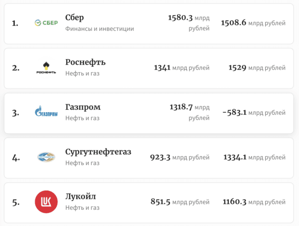 «Сбер» возглавил рейтинг крупнейших компаний Forbes по размеру чистой прибыли «Сбер» возглавил рейтинг крупнейших компаний Forbes по размеру чистой прибыли