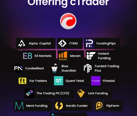 Что такое пропфирмы и как они работают: как торговать на чужом капитале и зарабатывать без вложений