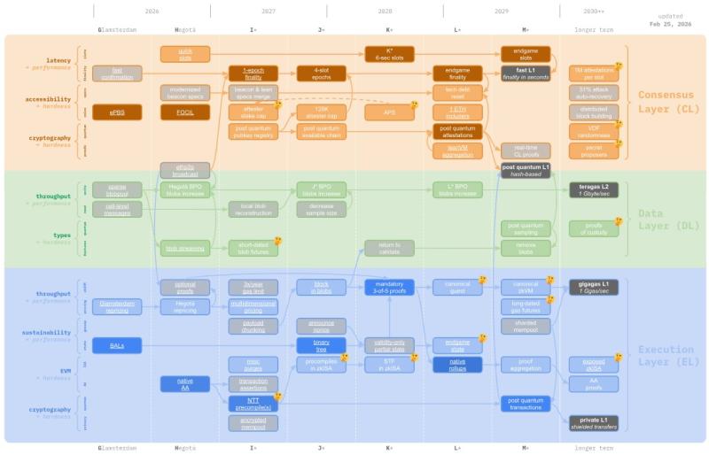 Разработчики Ethereum назначили семь больших обновлений. Чем они важны Разработчики Ethereum назначили семь больших обновлений. Чем они важны