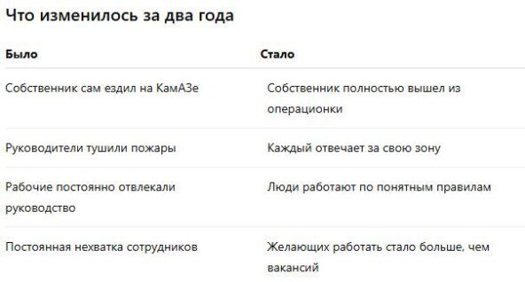 Ты директор или водитель КамАЗа? Как собственник строительной компании возил щебень на Камазе
