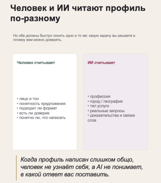 До разговора с собственником клиент уже начал выбирать: что он проверяет в публичном поле компании До разговора с собственником клиент уже начал выбирать: что он проверяет в публичном поле компании