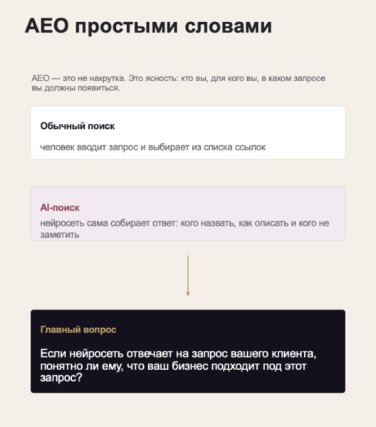 До разговора с собственником клиент уже начал выбирать: что он проверяет в публичном поле компании До разговора с собственником клиент уже начал выбирать: что он проверяет в публичном поле компании